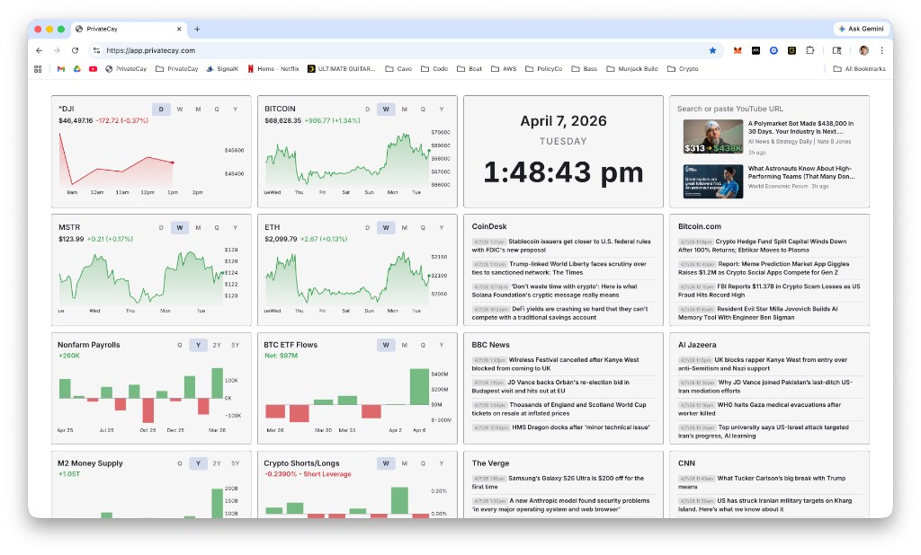 PrivateCay dashboard showing stock charts, crypto prices, news headlines, and economic indicators