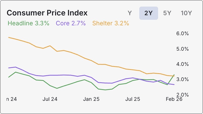 Consumer Price Index widget screenshot