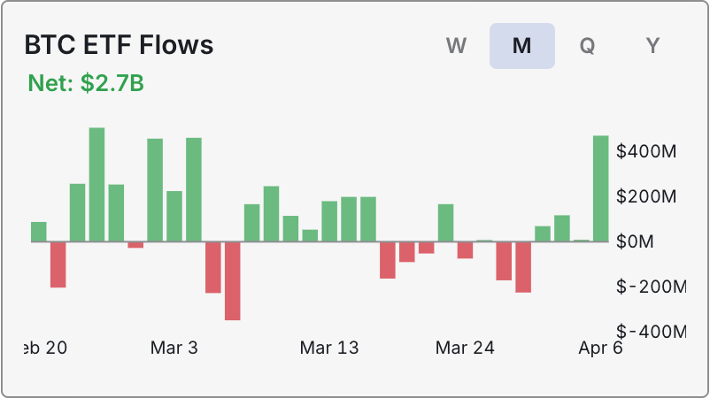 BTC ETF Flows widget screenshot