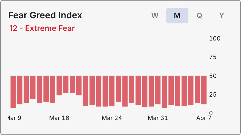 Fear Greed Index widget screenshot