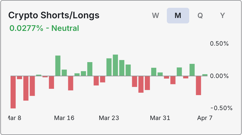 Crypto Shorts/Longs widget screenshot