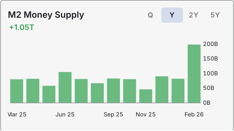 M2 Money Supply widget screenshot