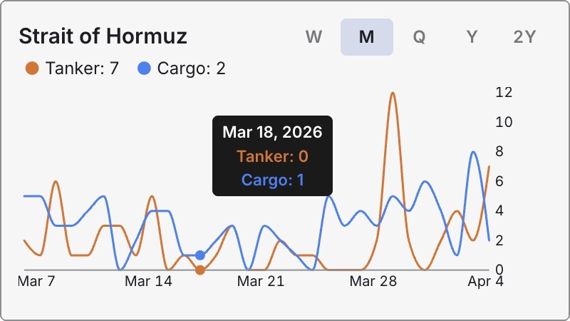 Maritime Chokepoints widget screenshot