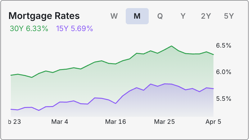 Mortgage Rates widget screenshot