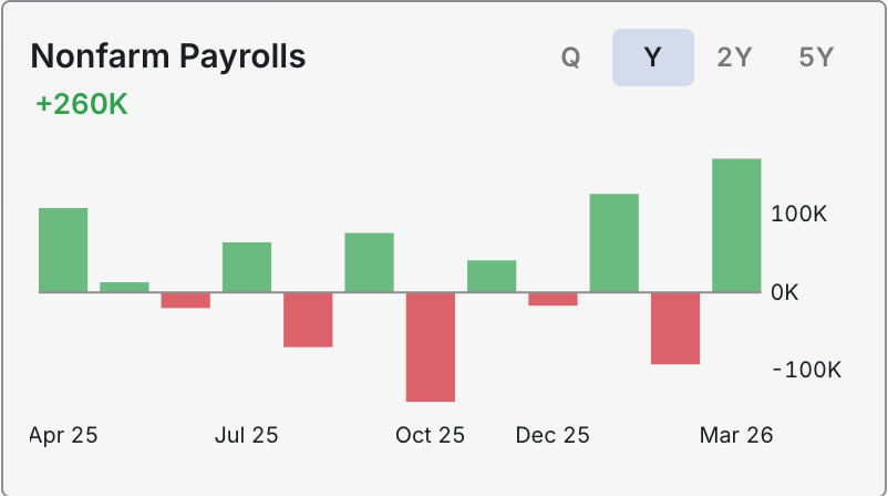 Nonfarm Payrolls widget screenshot