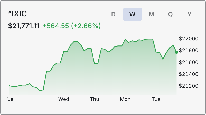 Stock widget screenshot